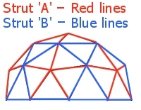 Dome volume tool
