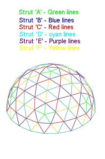 4v dome diagram