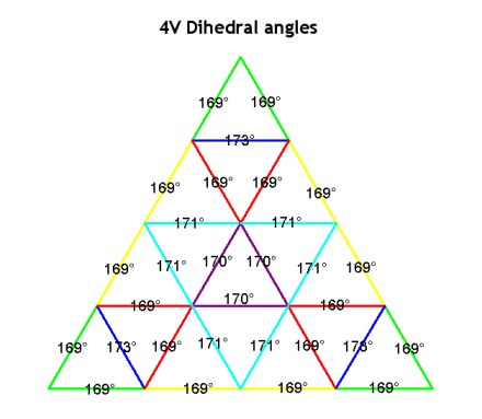 4v dihedral angles